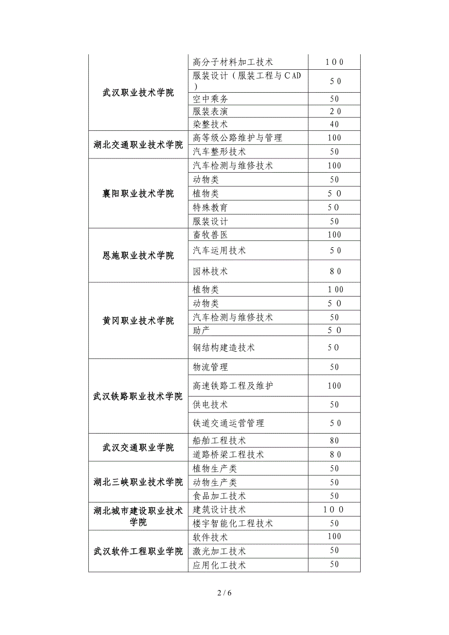 2014年湖北省高职单招宣传问答_第2页