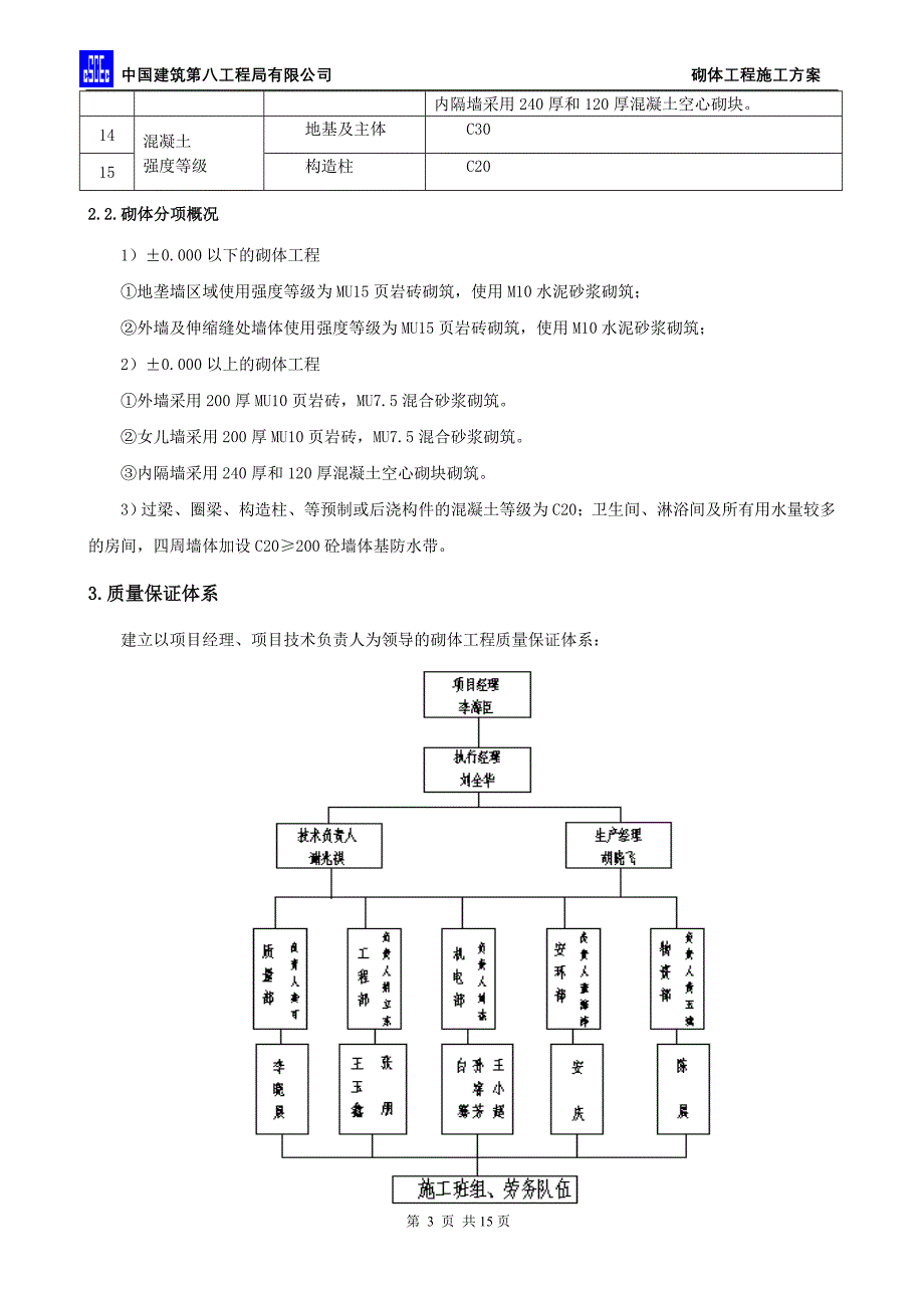 （精选施工方案大全）砌体工程专项施工方案_第3页