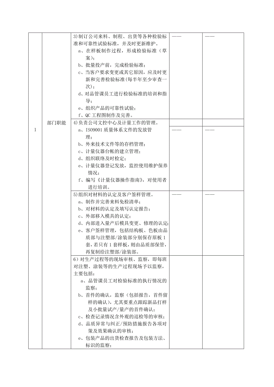 品质部岗位职责_第2页