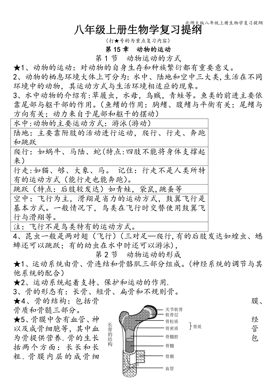 北师大版八年级上册生物学复习提纲_第1页