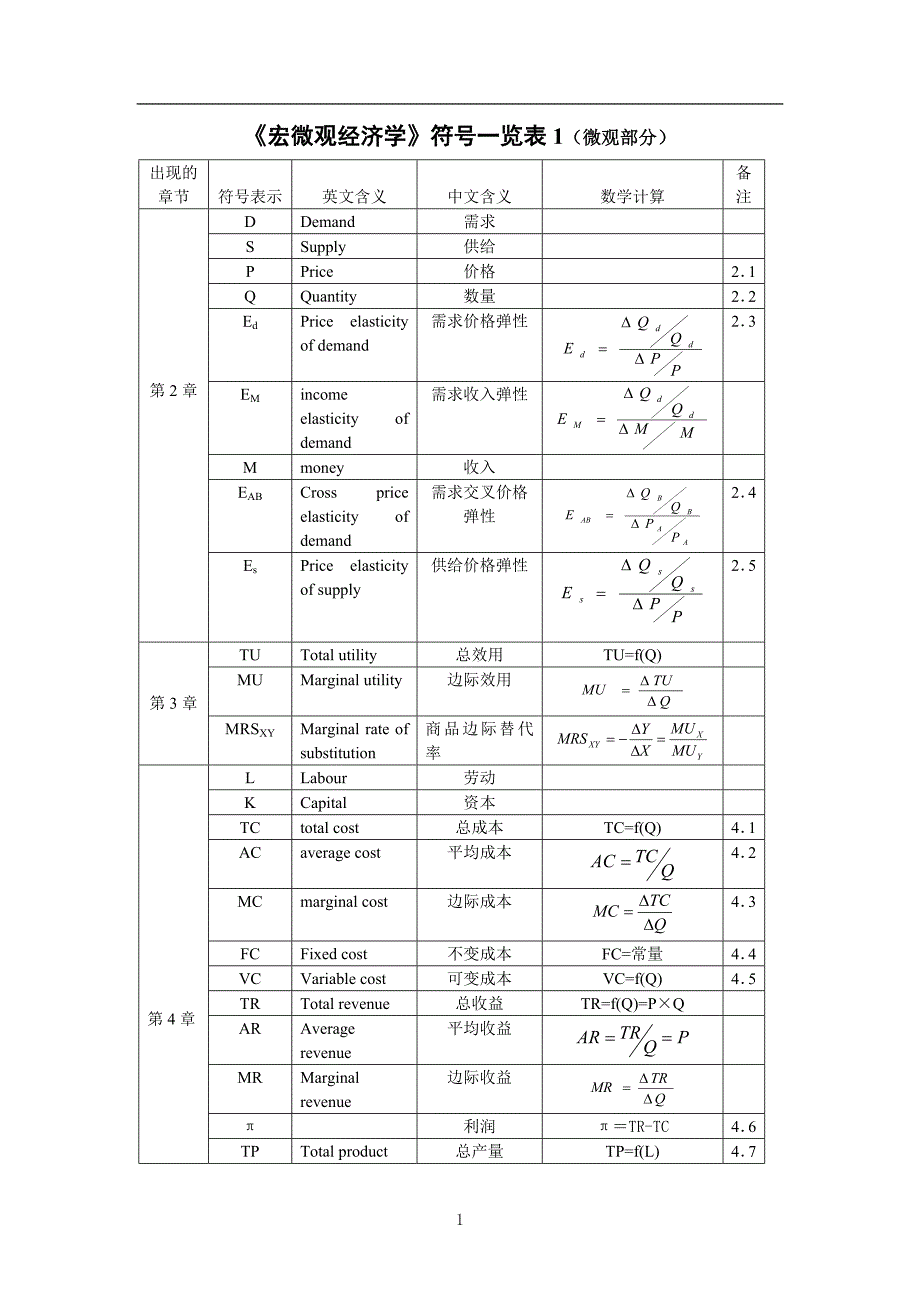 西方经济学公式符号汇总表()_第1页