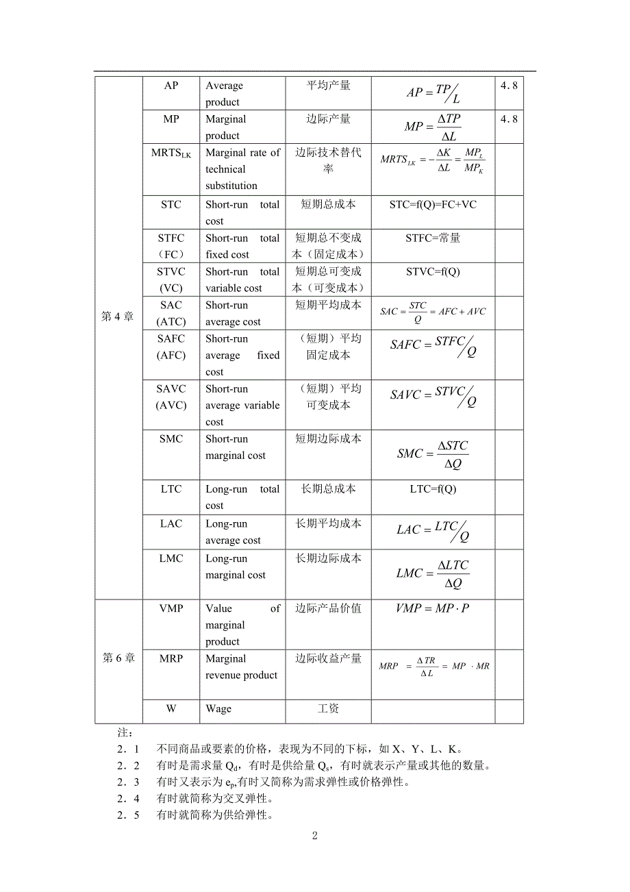 西方经济学公式符号汇总表()_第2页