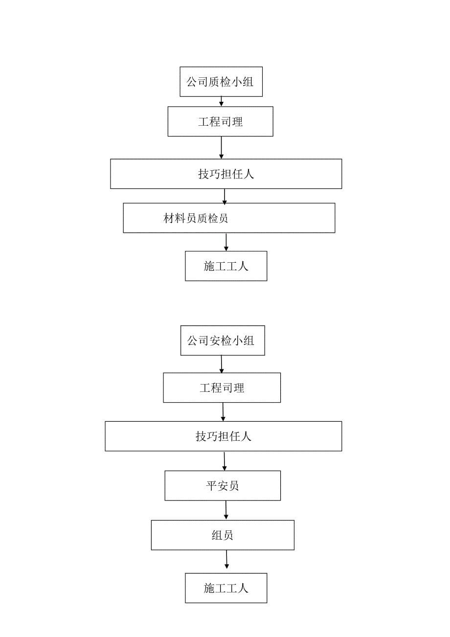 外墙真石漆施工组织设计_第5页