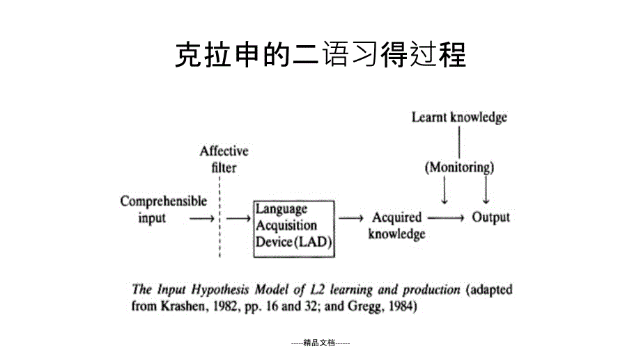 输入假说理论PPT课件_第3页