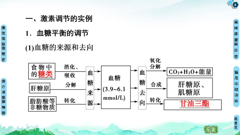 人教版新教材《激素调节的过程》1课件_第4页