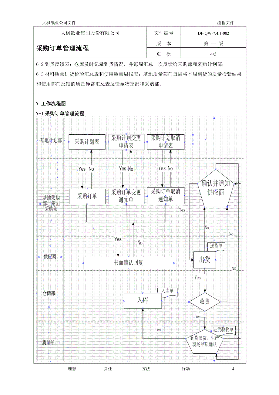 《采购订单管理流程》word版.doc_第4页