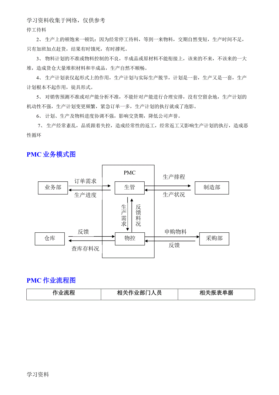 生管、物控、PC、MC、PMC.doc_第4页