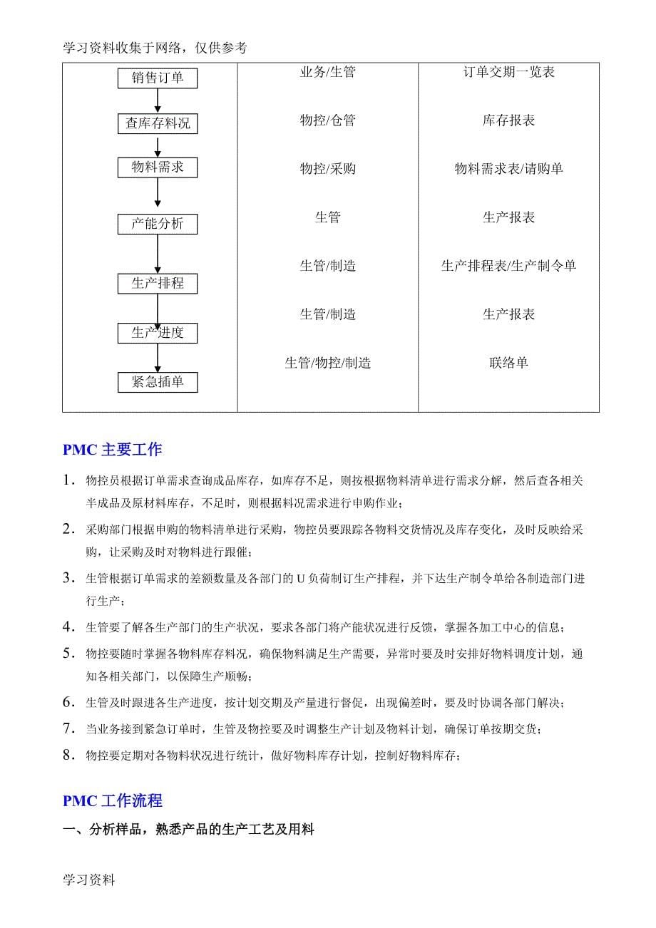 生管、物控、PC、MC、PMC.doc_第5页