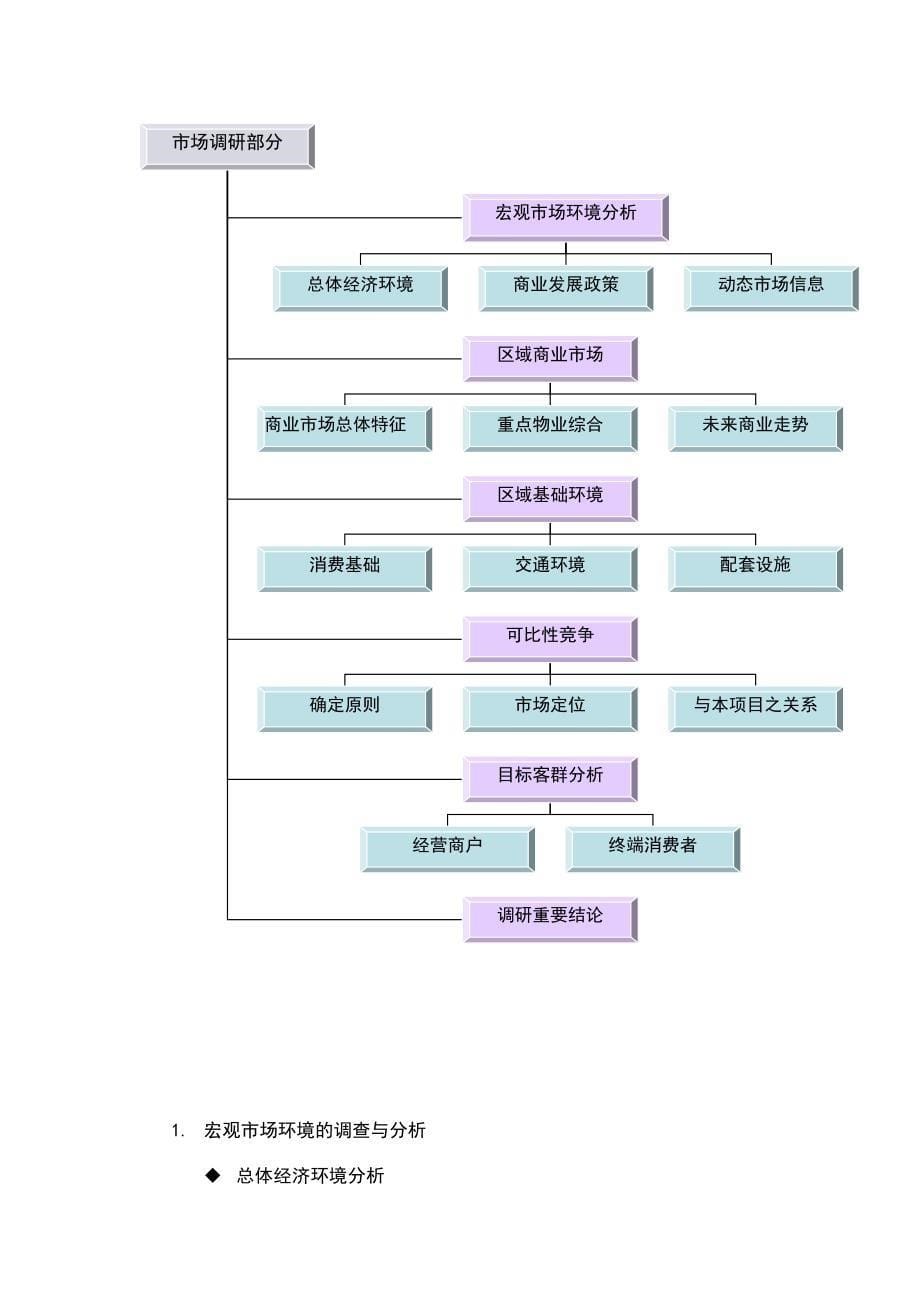 xx商业地产招商项目策划书4_第5页