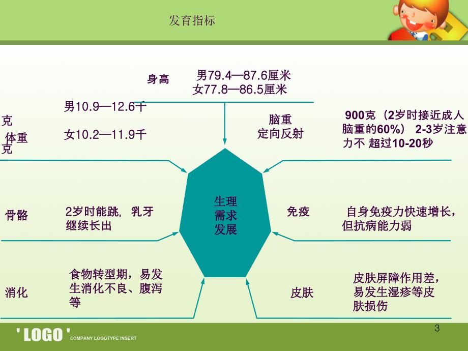 1到2岁婴幼儿教育ppt课件_第3页