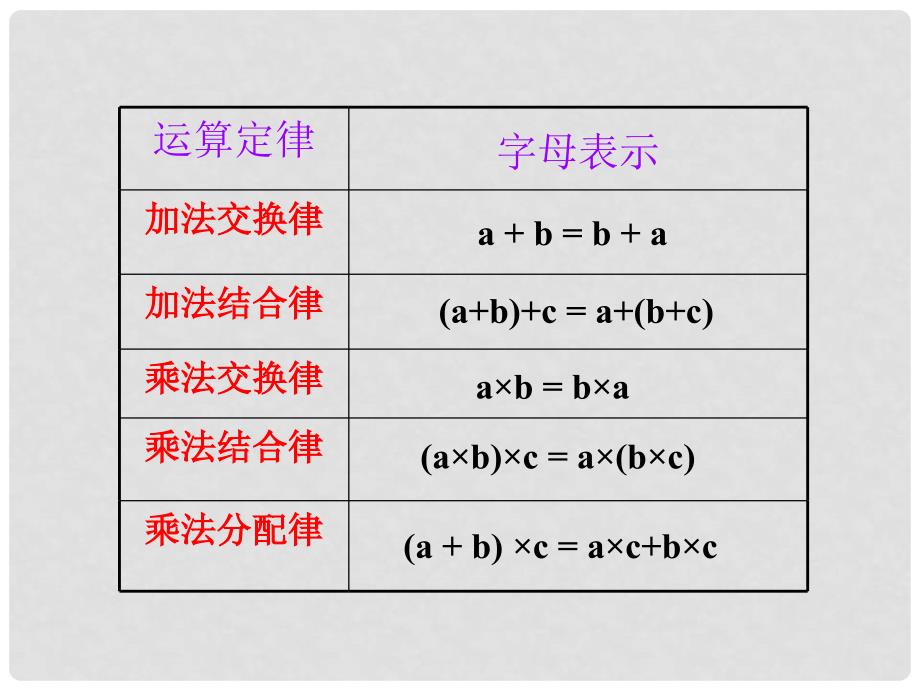 五年级数学下册 用字母表示数课件 西师大版_第2页