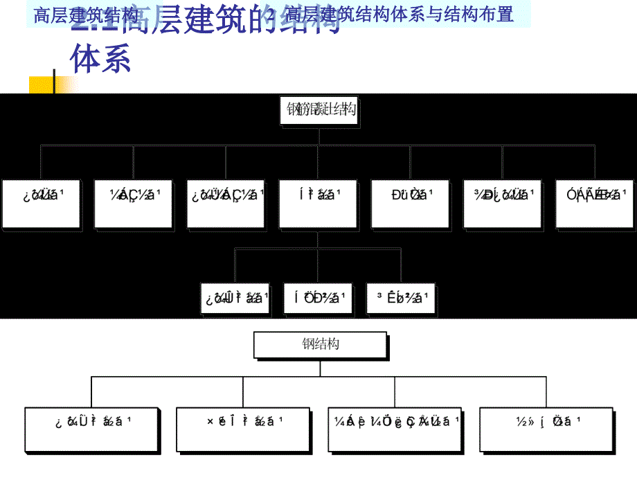 2.结构体系与结构布置_第4页