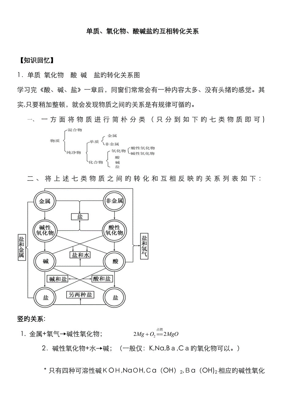 单质、氧化物、酸碱盐的相互转化关系_第1页