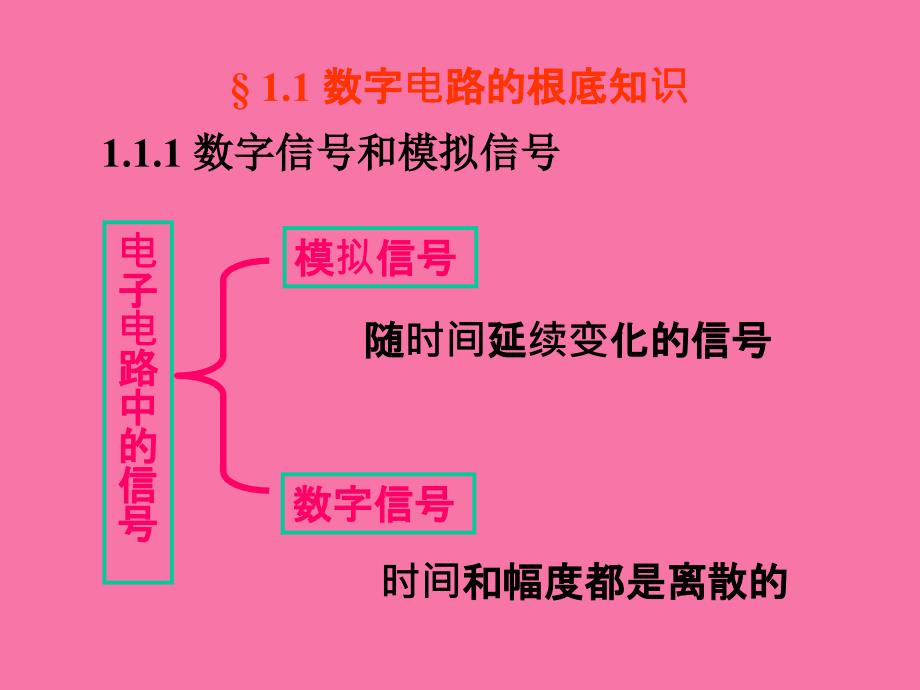 数字电路基础知识ppt课件_第3页