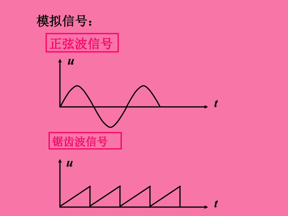 数字电路基础知识ppt课件_第4页