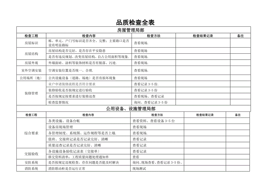 物业公司-品质检查全表_第1页