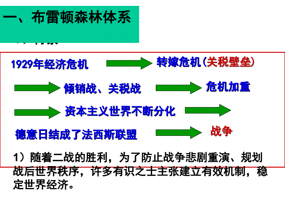 第23课战后资本主义世界经济体系的形成_第2页