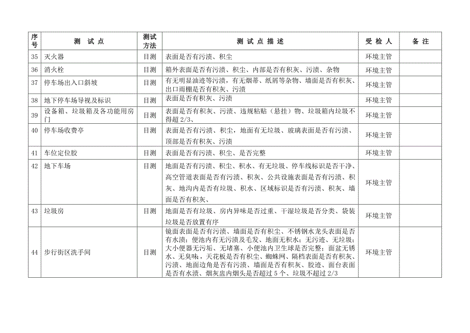 月检计划测试表（环境管理）(DOC5页)_第4页