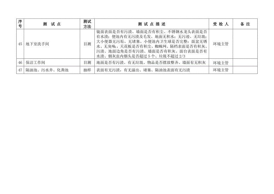 月检计划测试表（环境管理）(DOC5页)_第5页