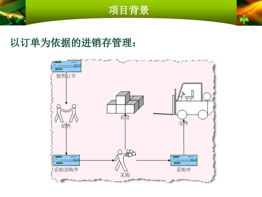 进销存管理系统开发课件_第4页