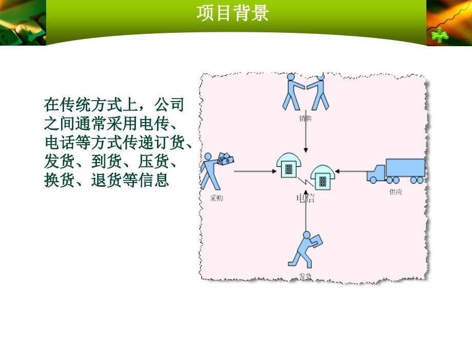 进销存管理系统开发课件_第5页