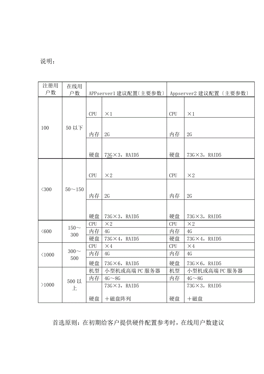 服务器配置方案(DOC)_第2页