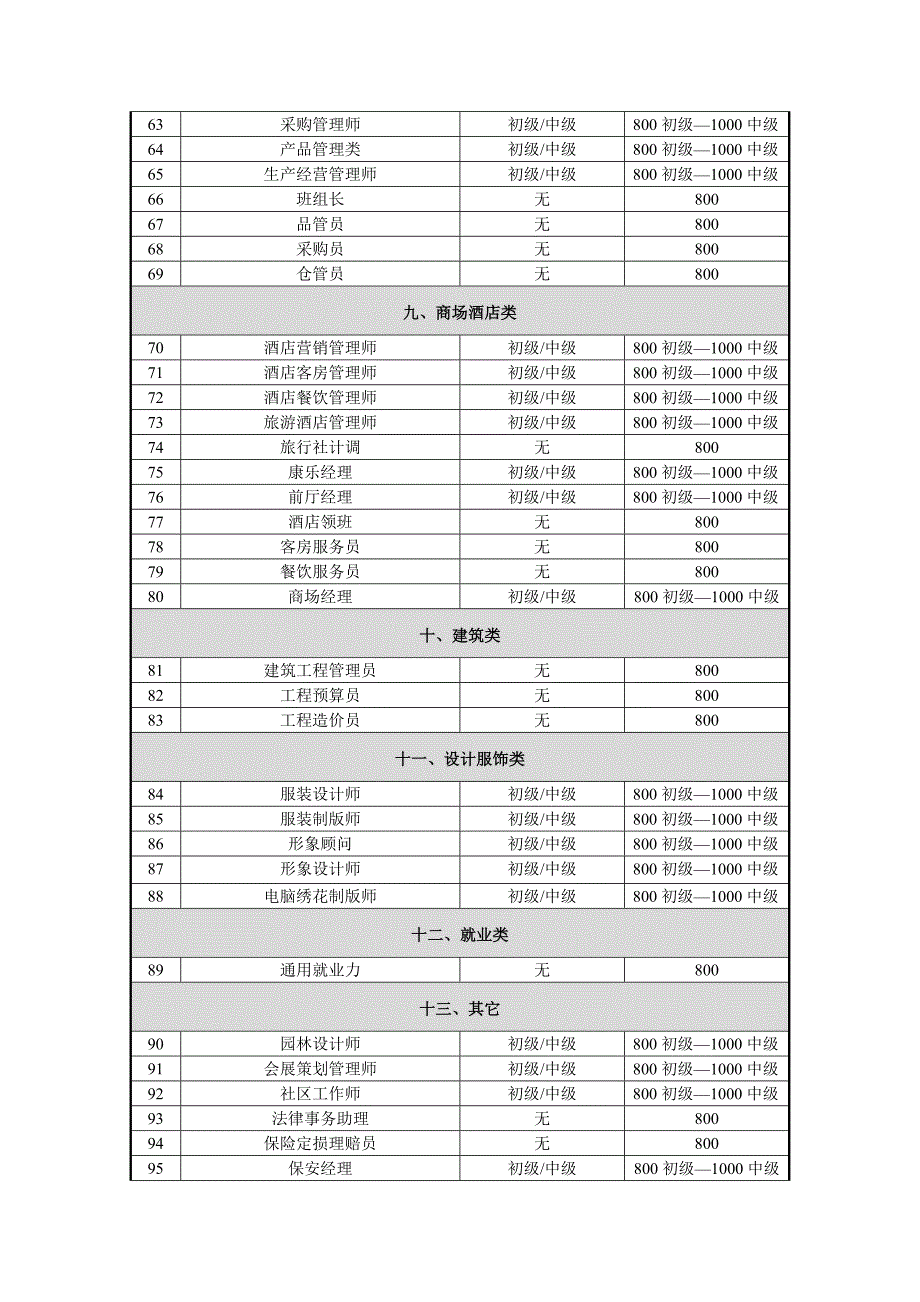 劳动部中国就业促进会_第4页