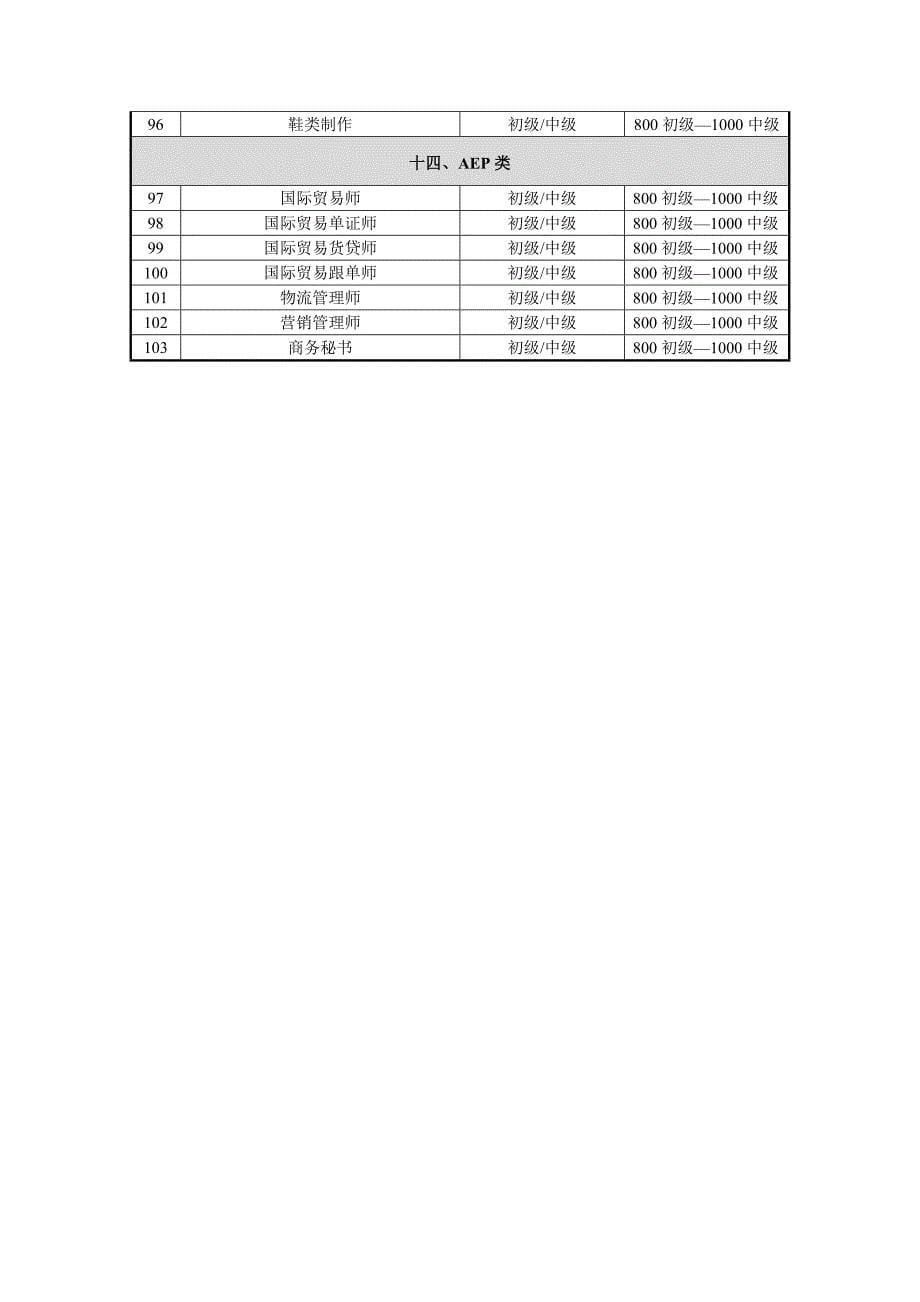 劳动部中国就业促进会_第5页