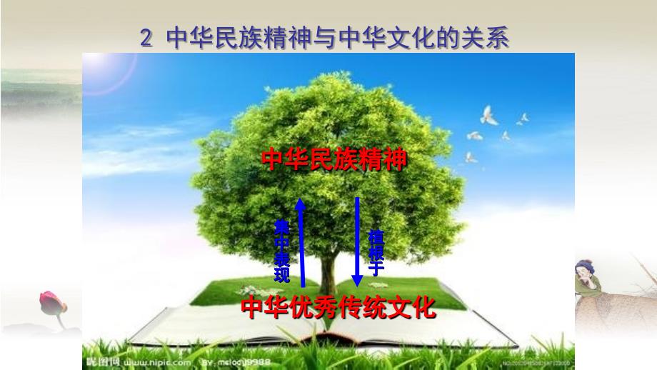 人教版高中政治必修三第七课第一框永恒的中华民族精神公开课教学课件共23张PPT_第4页