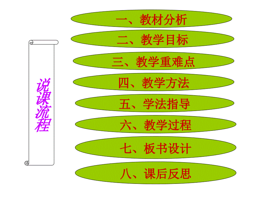 人教版七年级生物上册《种子萌发的环境条件》说课ppt课件_第1页