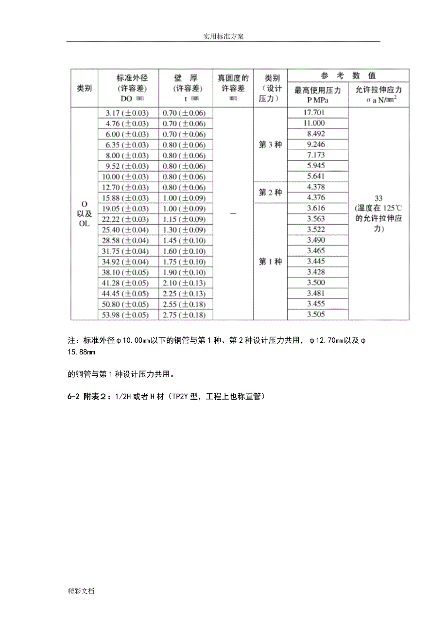 空调铜管管径要求_第4页