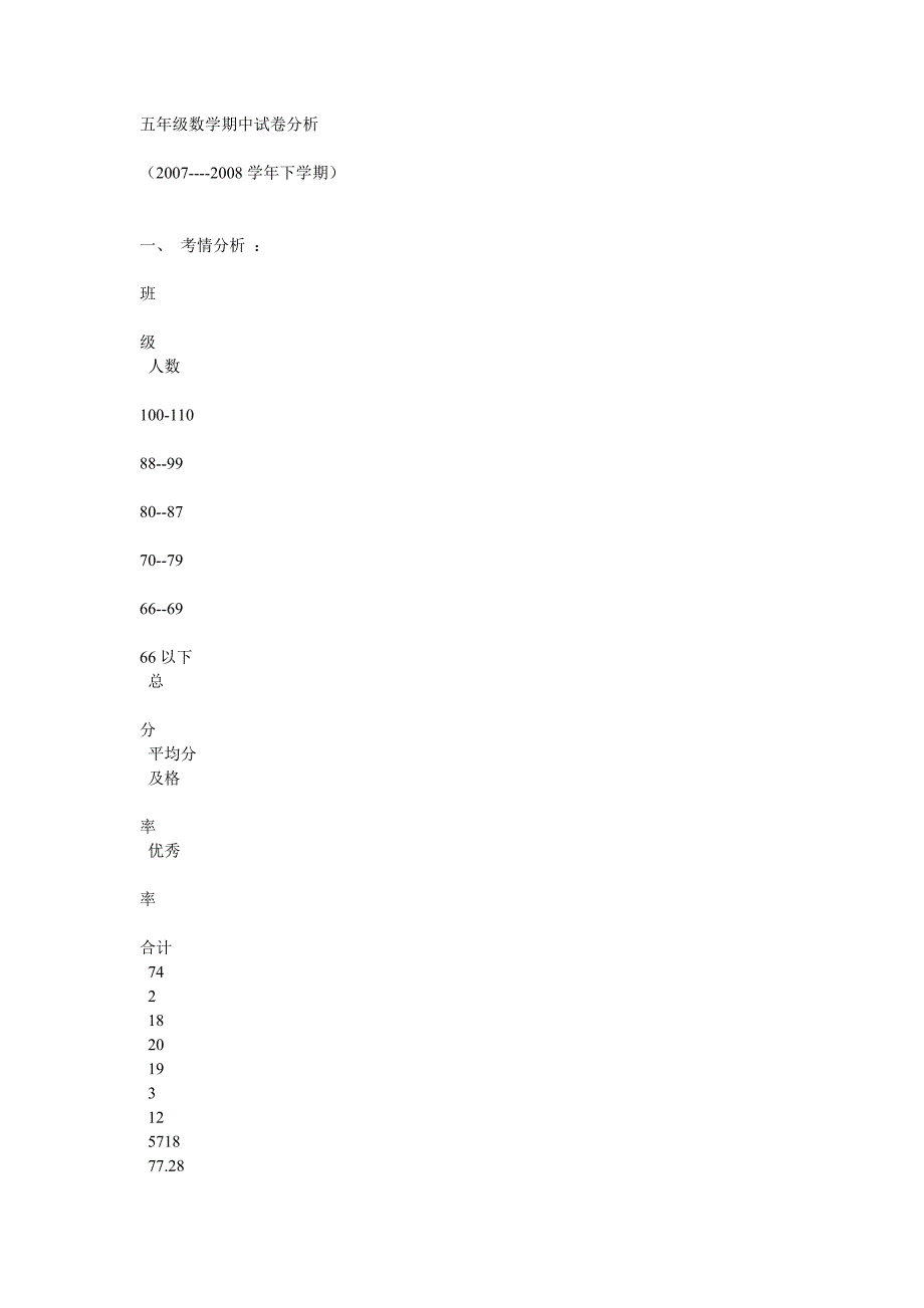 五年级数学期中试卷分析.doc_第1页