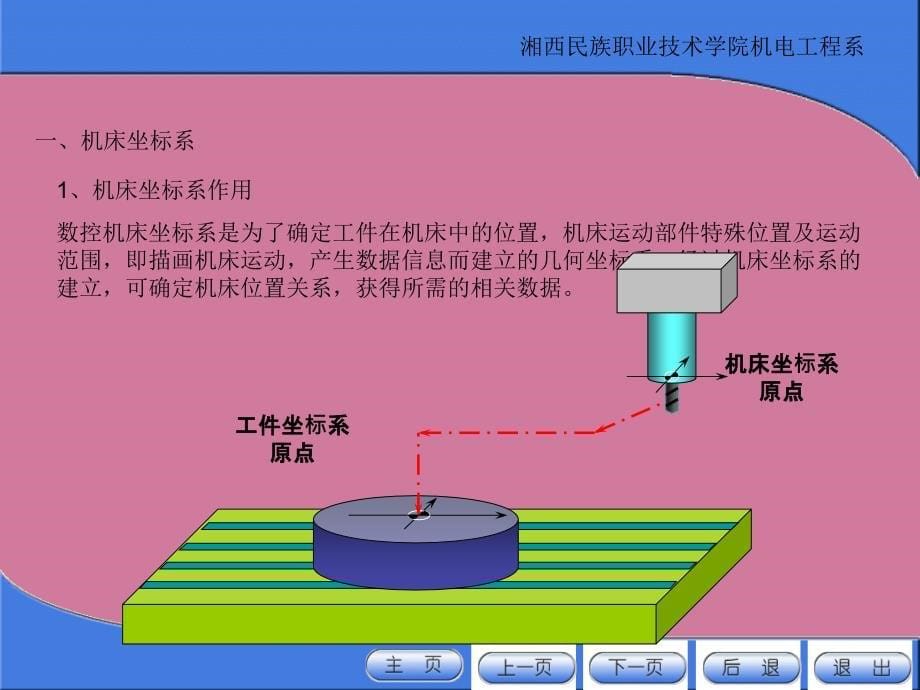 数控车床坐标系及对刀ppt课件_第5页