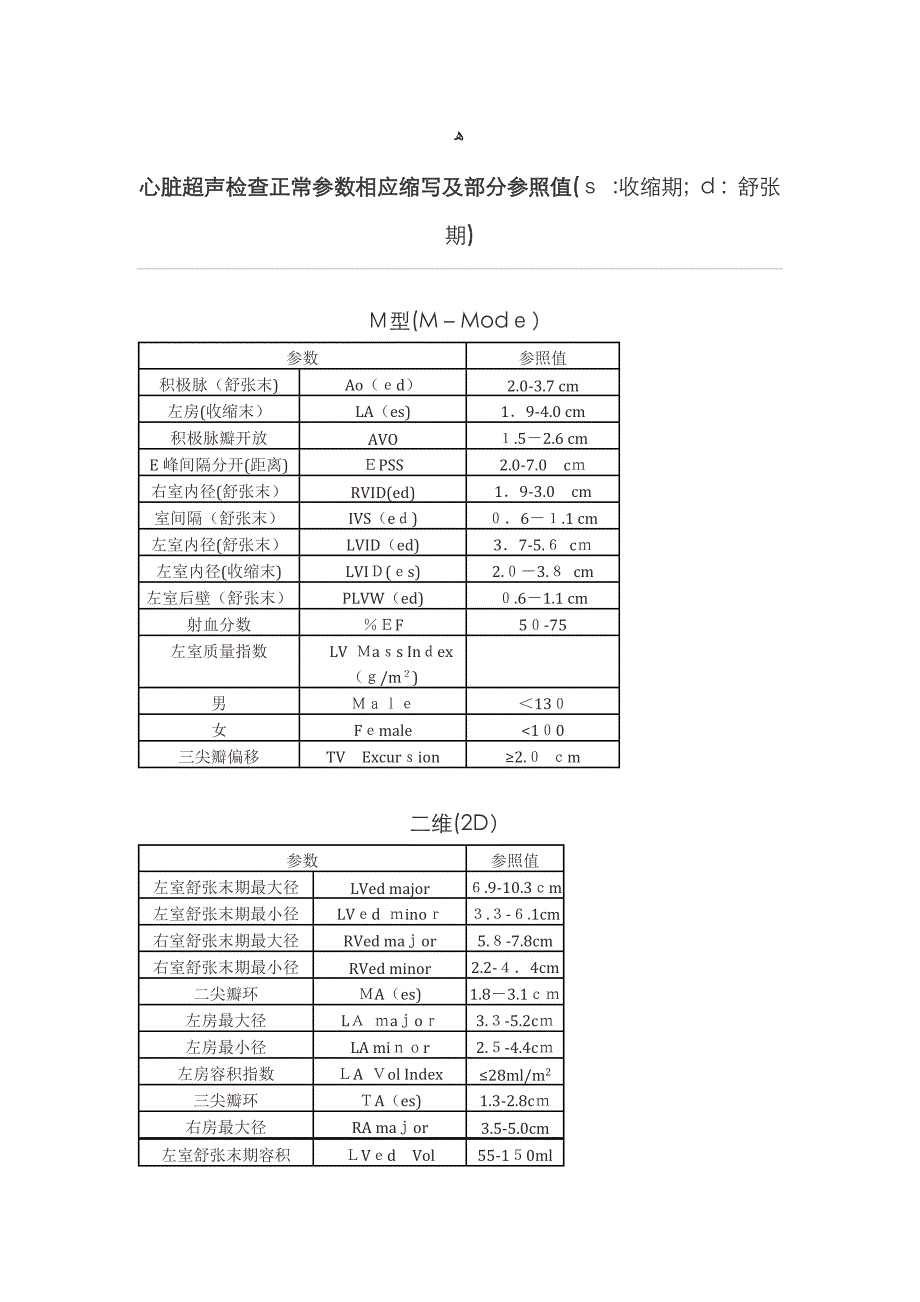 心脏超声检查参数对应英文简写_第1页