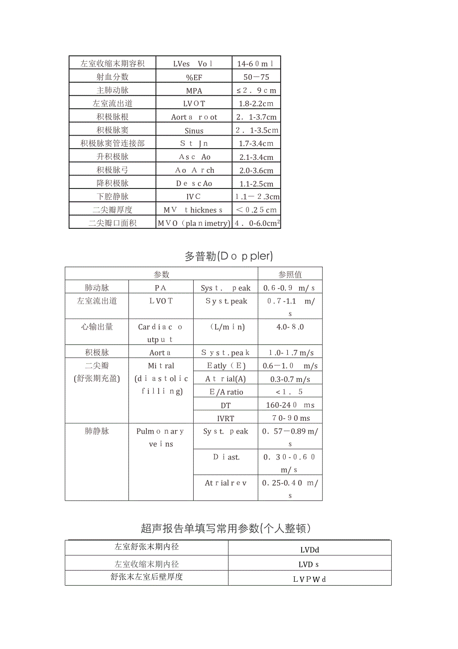 心脏超声检查参数对应英文简写_第2页