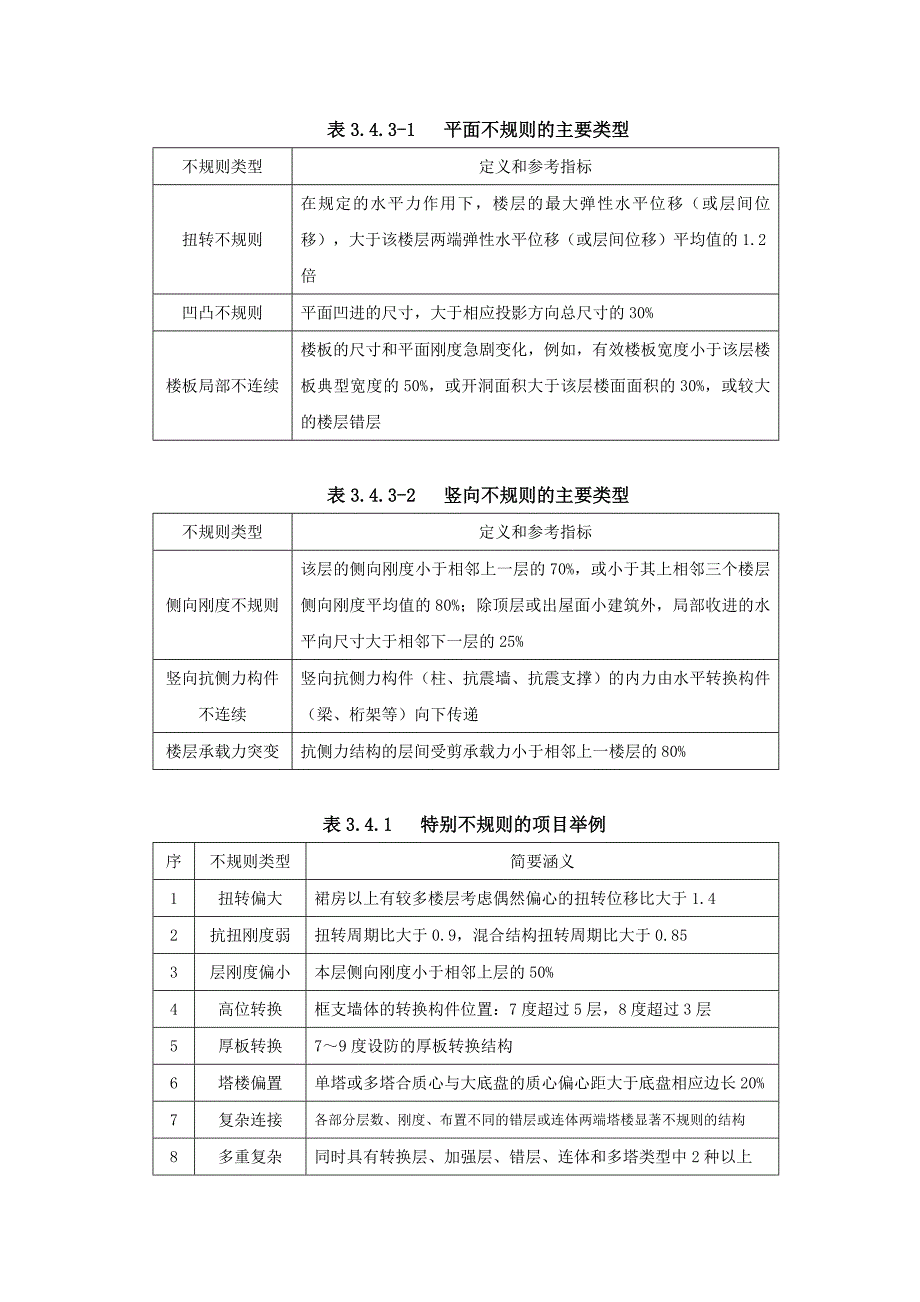 建筑形体规则性判定报告(范本)_第4页