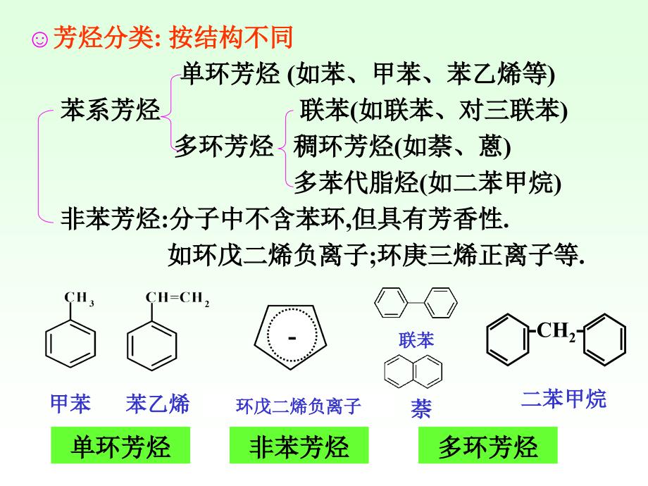 有机化学徐寿昌第二版第6章单环芳烃_第3页