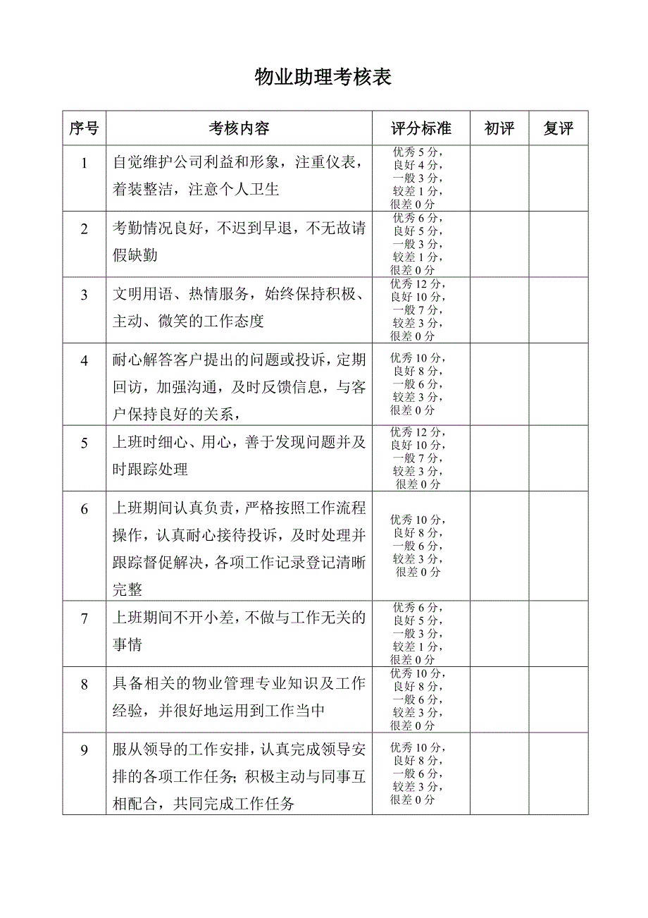 考核表2012.5.28.doc_第2页