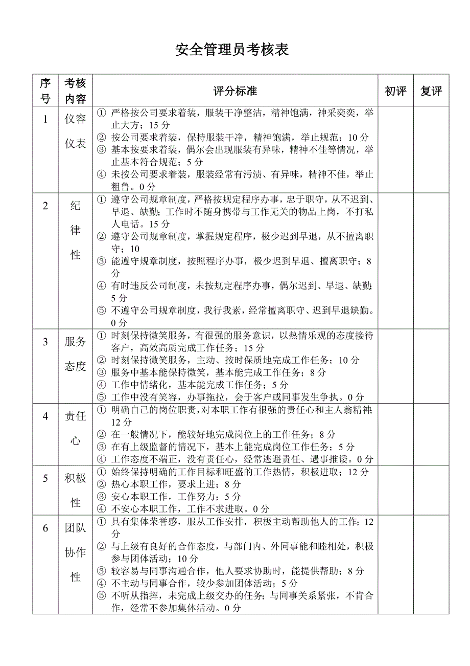 考核表2012.5.28.doc_第4页