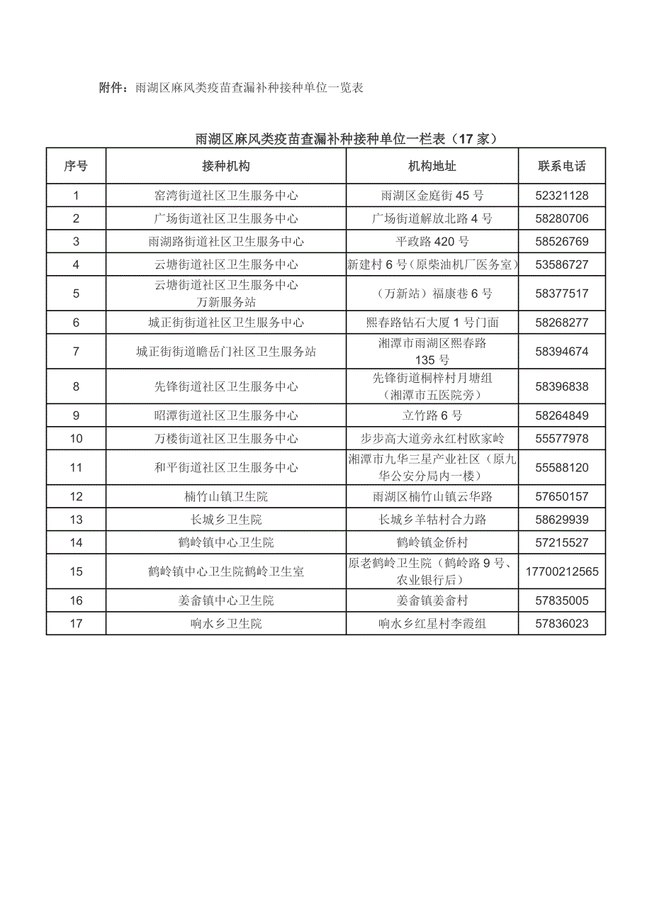 雨湖区麻风类疫苗查漏补种接种单位一览表_第1页