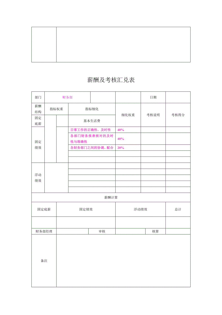 薪酬及考核汇兑表汇编_第4页