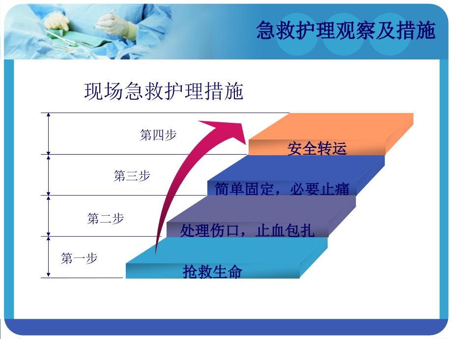 四肢创伤及骨折患者病情观察要点_第4页