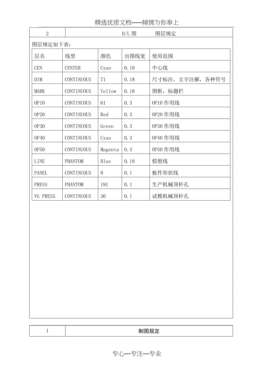 冷冲压模具设计标准_第4页