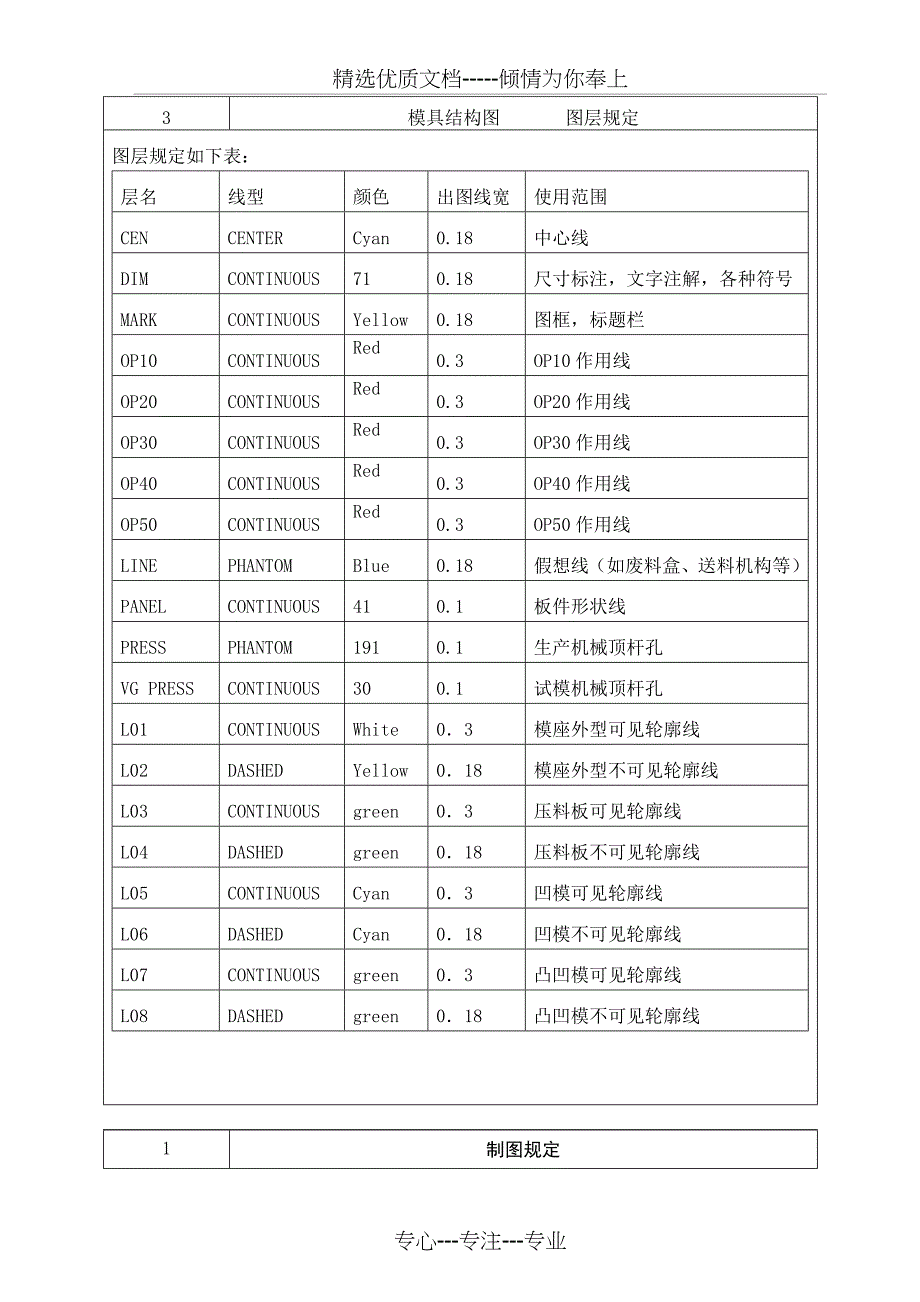 冷冲压模具设计标准_第5页