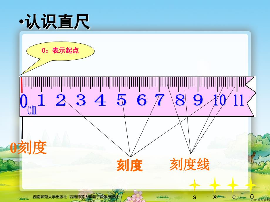 二年级数学上册第一单元：长度单位11认识厘米和米第一课时课件_第2页