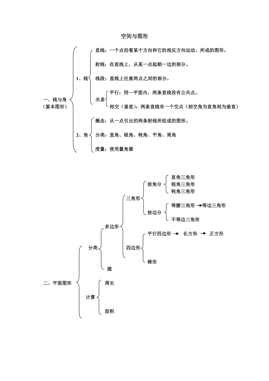 人教版小学阶段数学知识网络图.doc_第4页