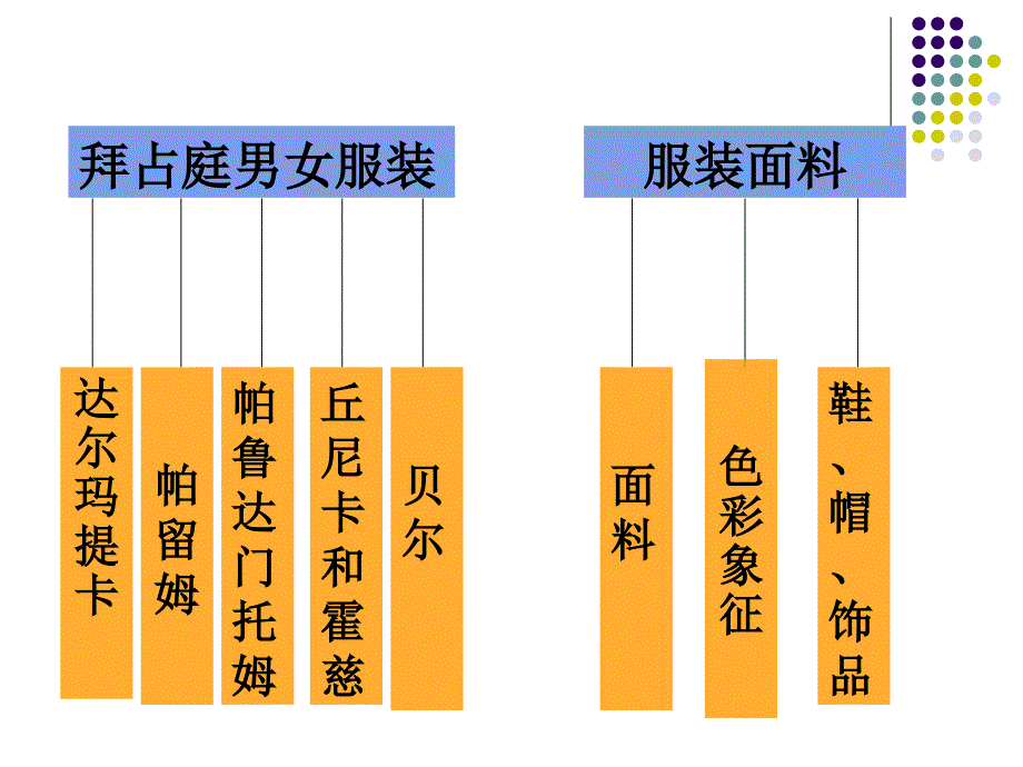 第2章欧洲中世纪服饰_第4页