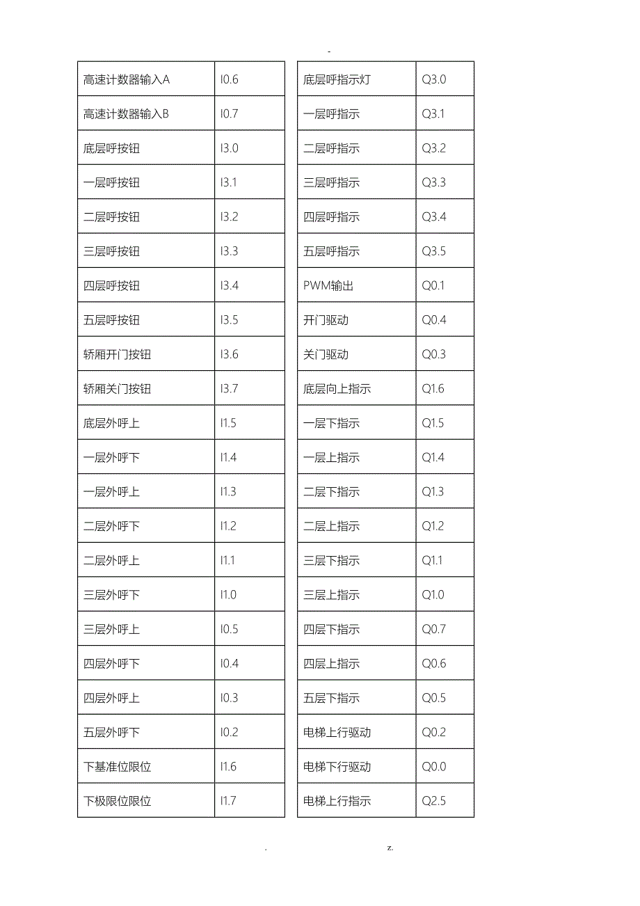 6层电梯程序设计_第3页