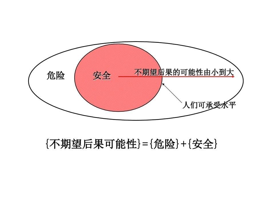 安全评价专家课程_第5页