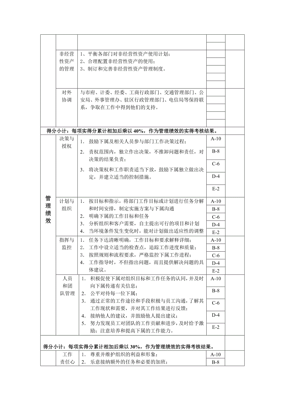 总经理办公室主任绩效考核指标(kpi)_第2页